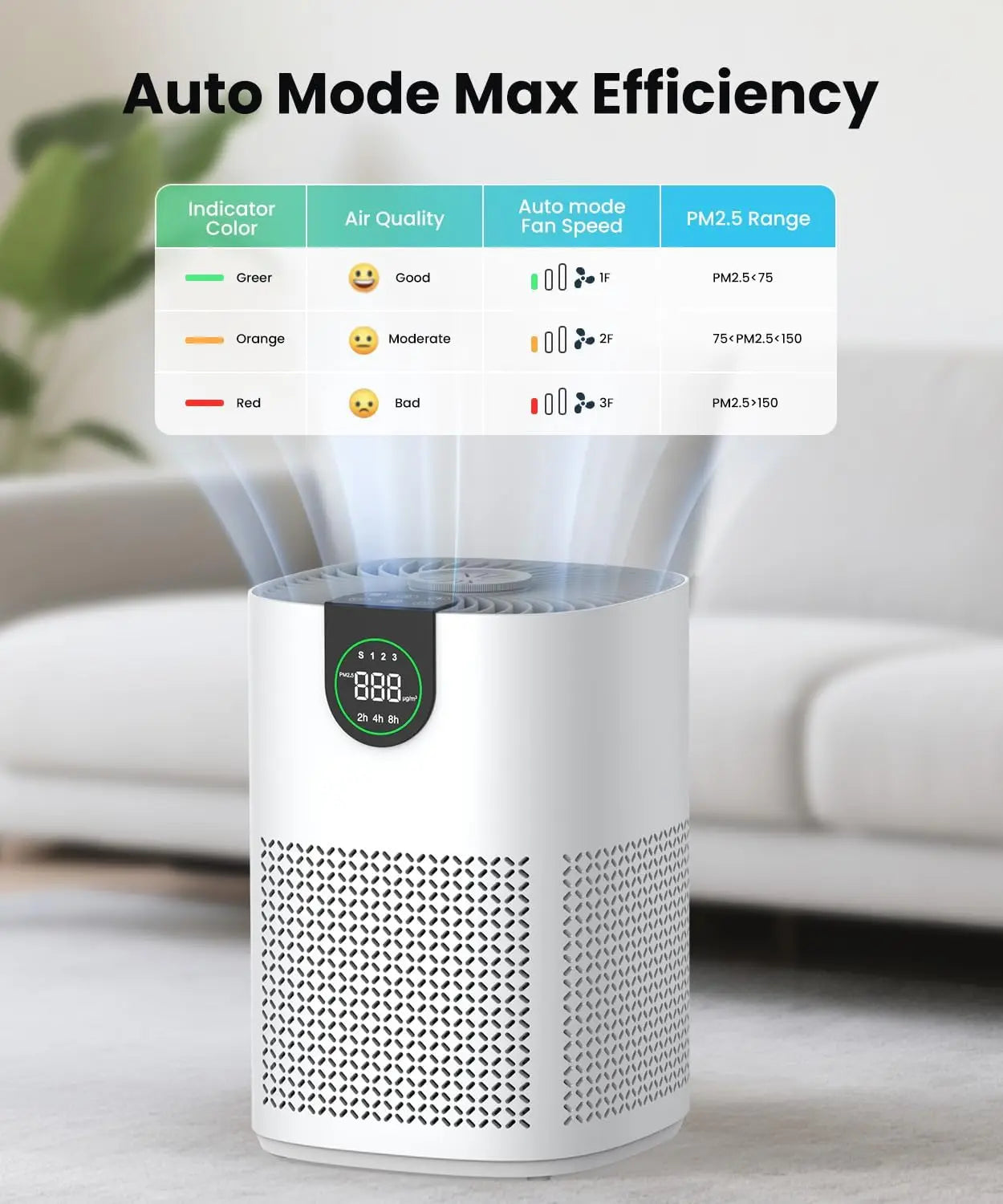 2-Pack Air Purifiers For Large Rooms With H13 HEPA Filter