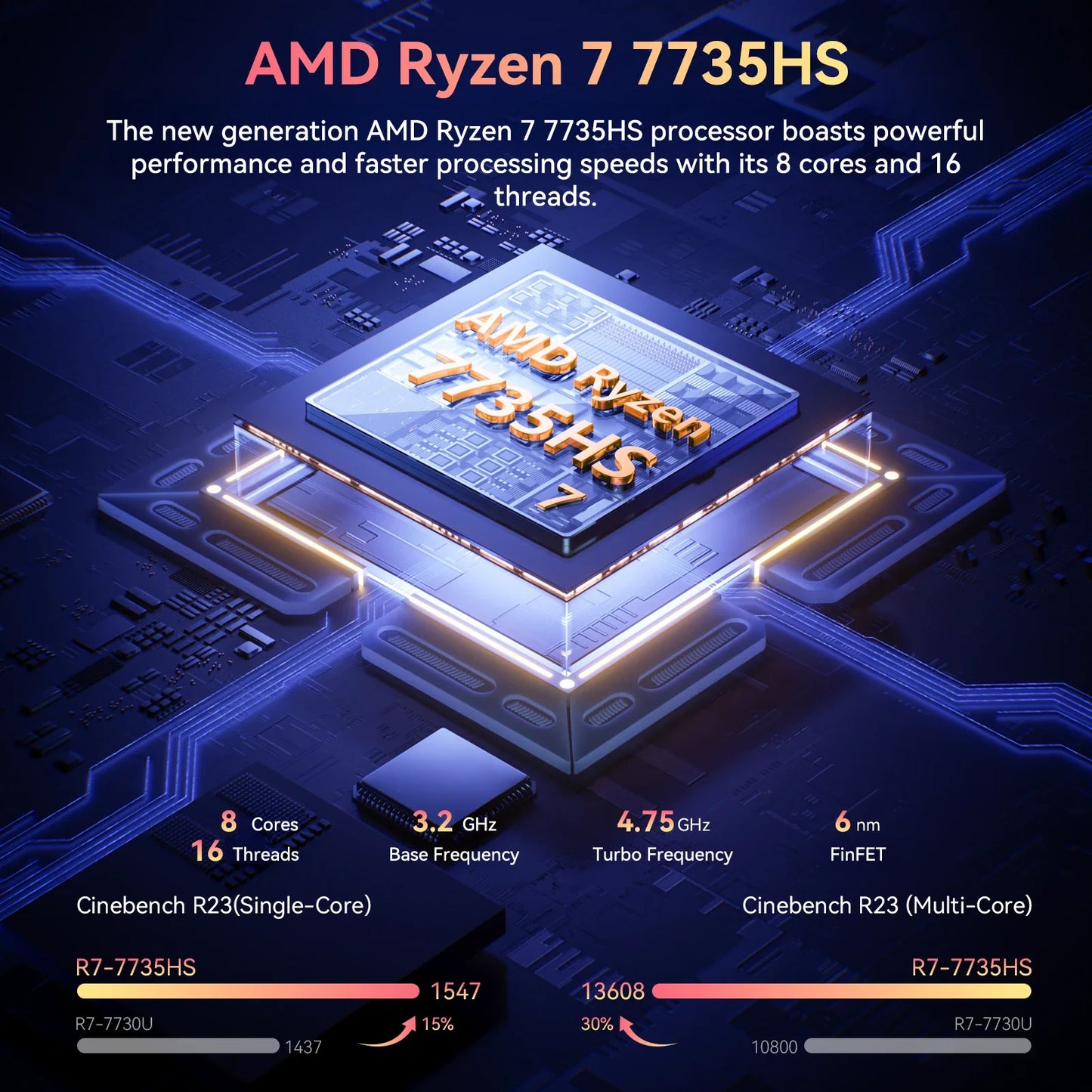 ACEMAGIC RX16 AMD Ryzen 7 7735HS /H255 16" Ultra Slim 4400MAH Laptop 16GB Ram 512GB Rom Windows 11Pro BT5.2 Wifi 6 Notebook