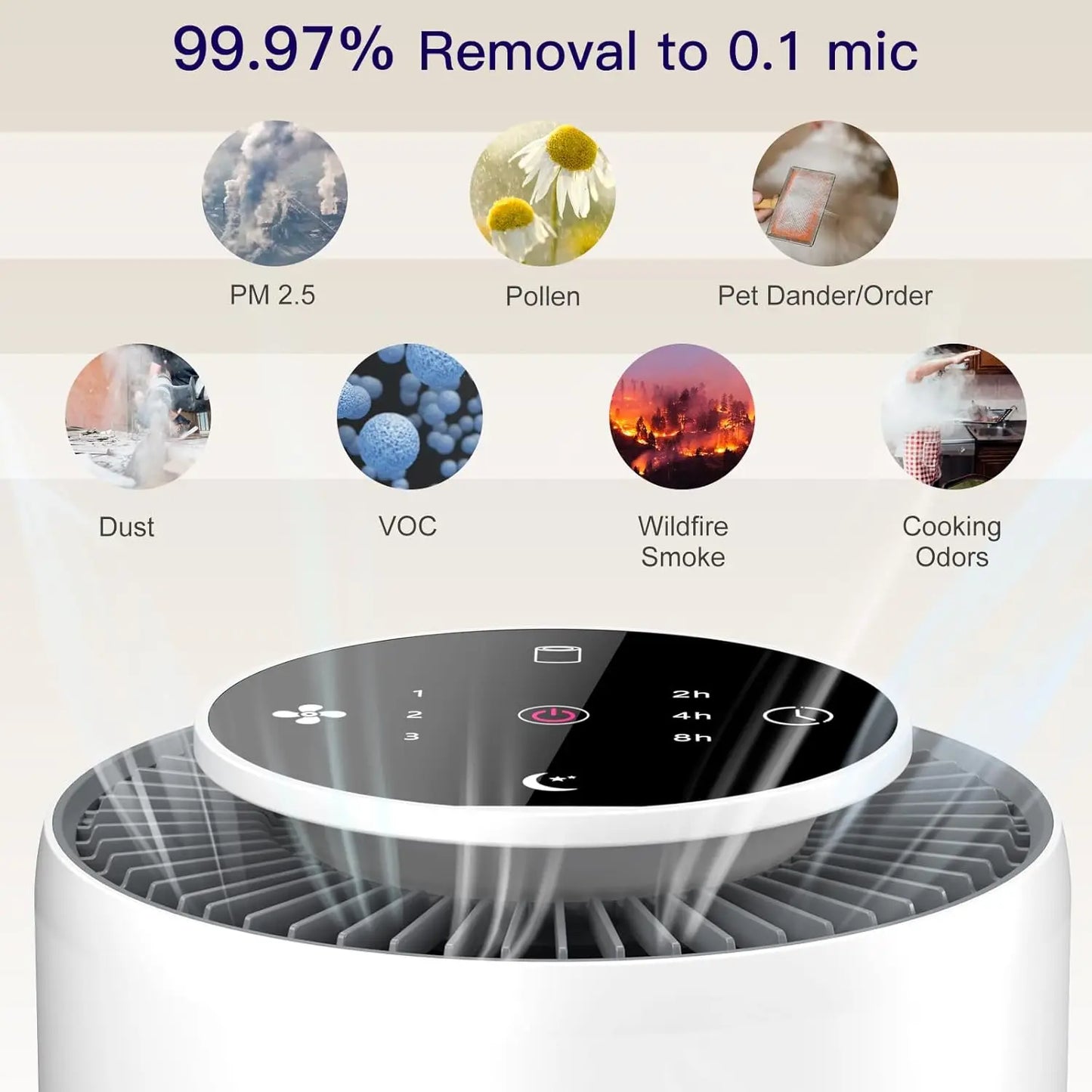 H13 True HEPA Air Purifier 2 Pack With Night Light