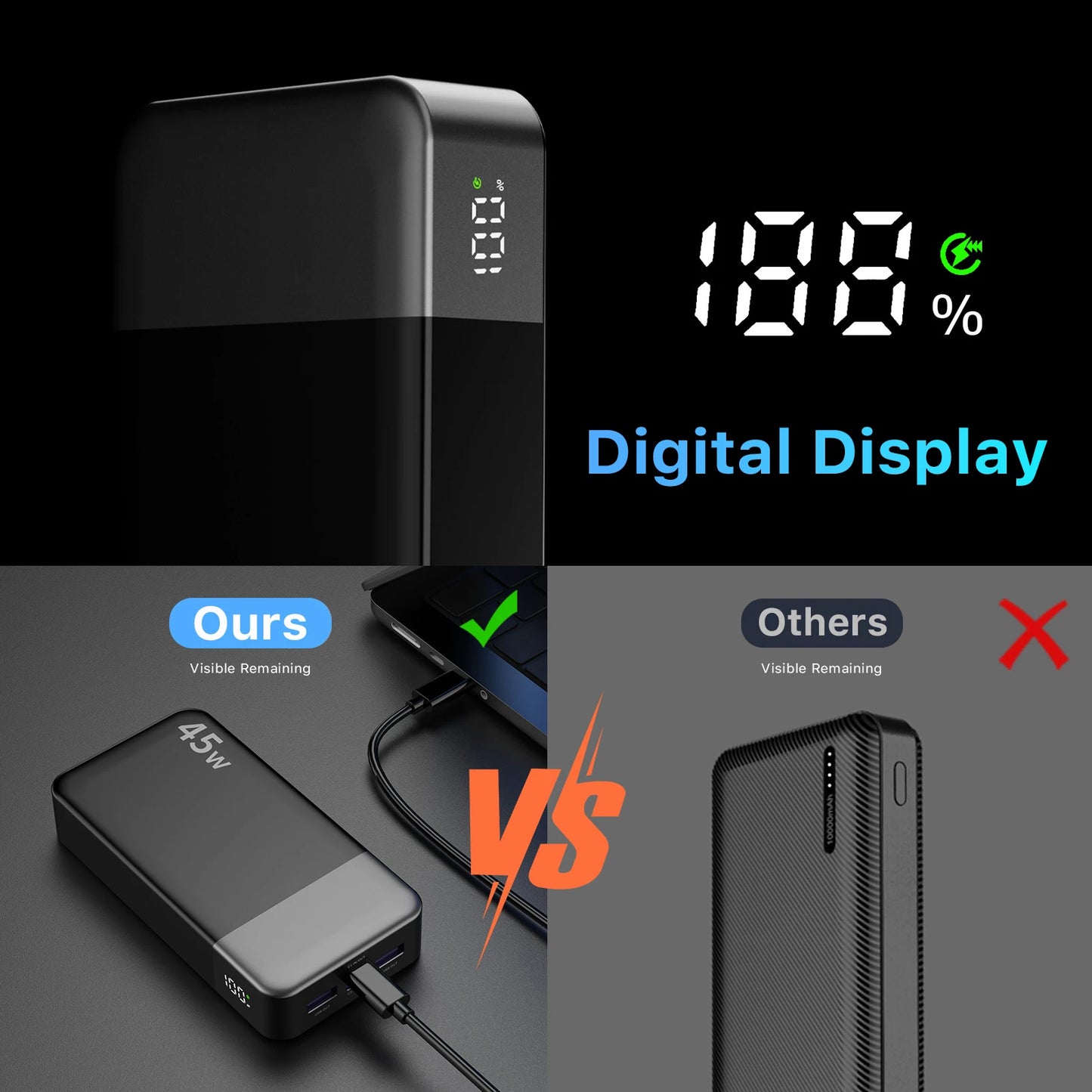 NOBIS 20000mah Power Bank 45W Fast Charging Portable Charger External Battery Pack with LED Display for iPhone Android Laptop