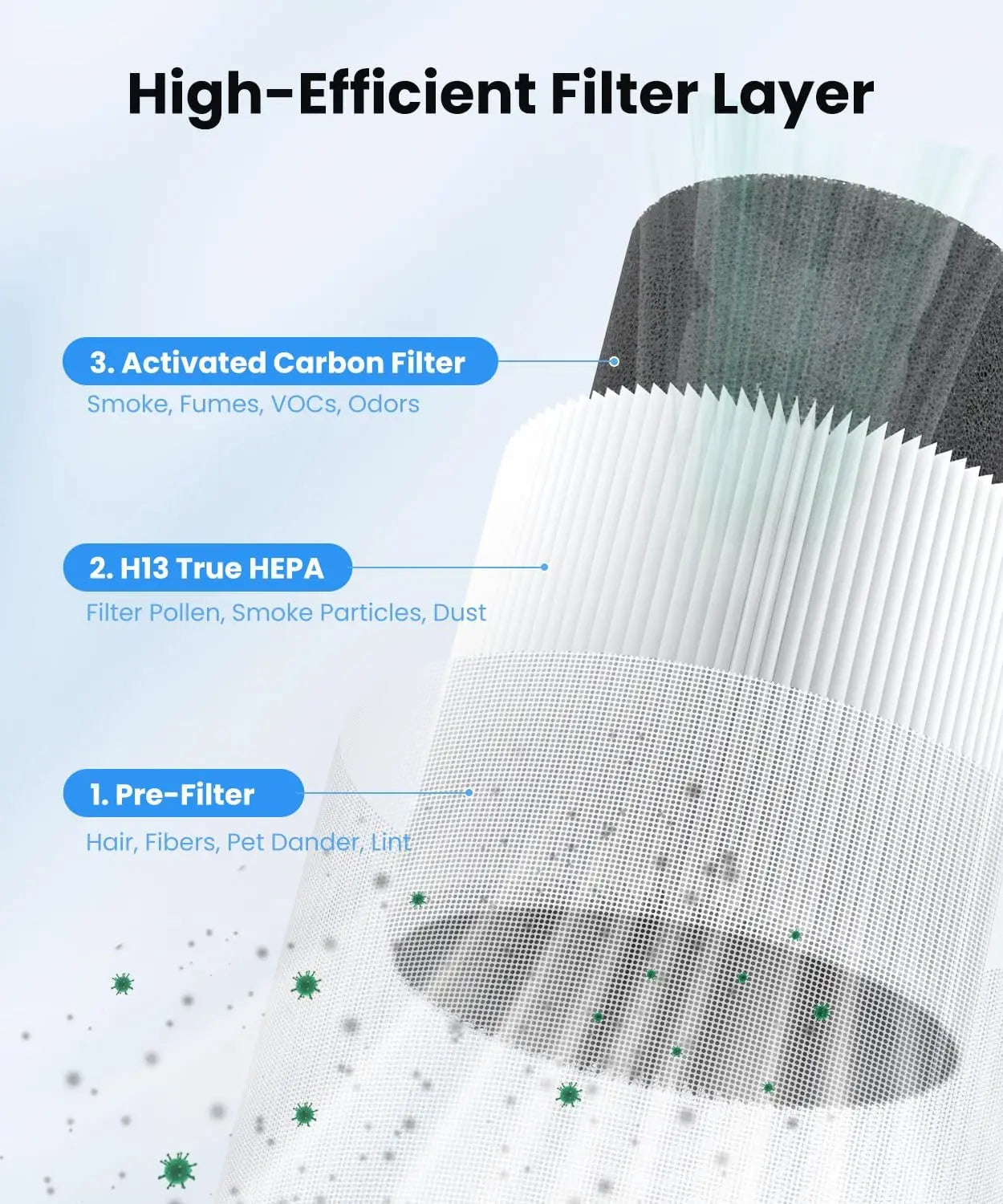 2-Pack Air Purifiers For Large Rooms With H13 HEPA Filter