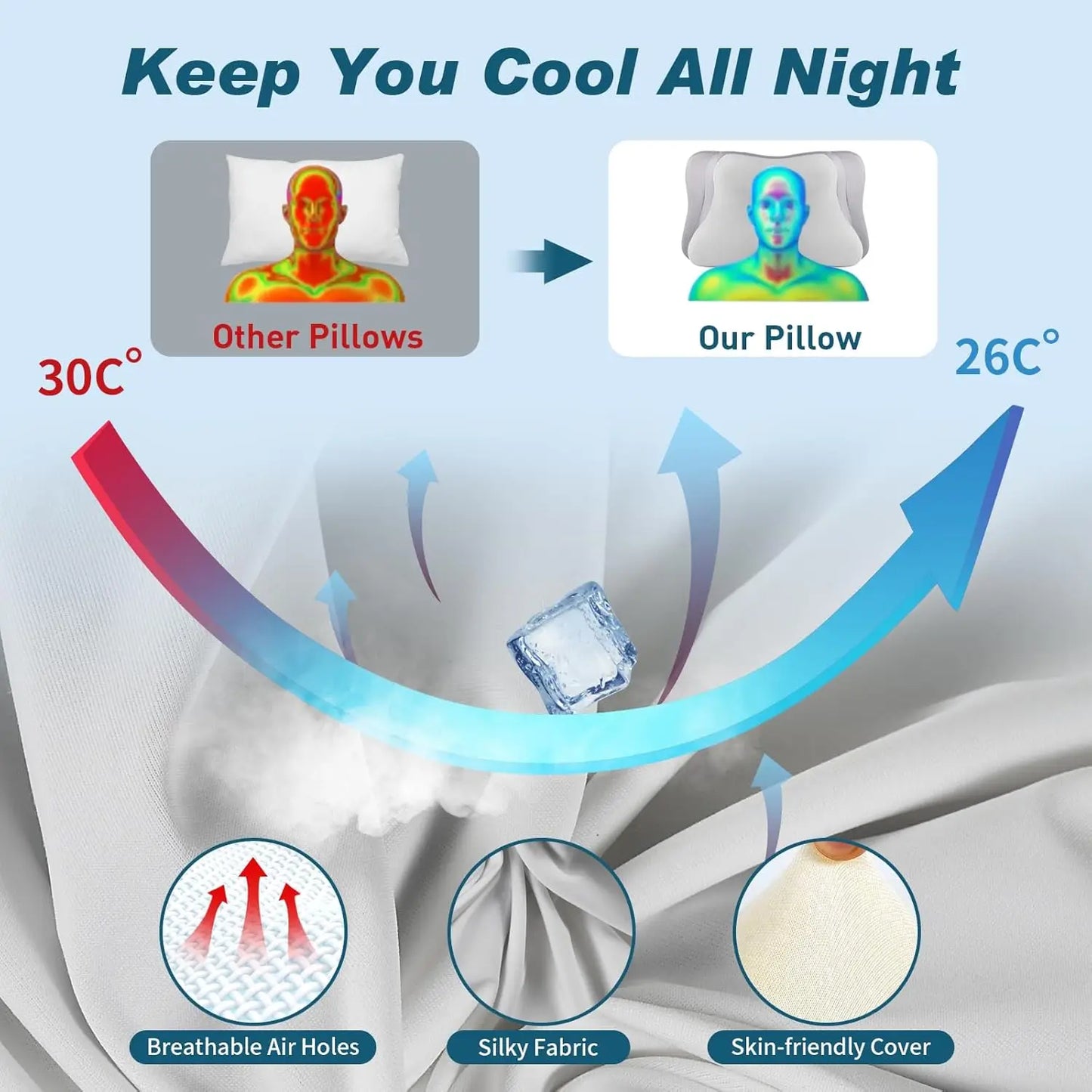 Cooling Ergonomic Cervical Neck Pillow With Memory Foam And Pillowcase