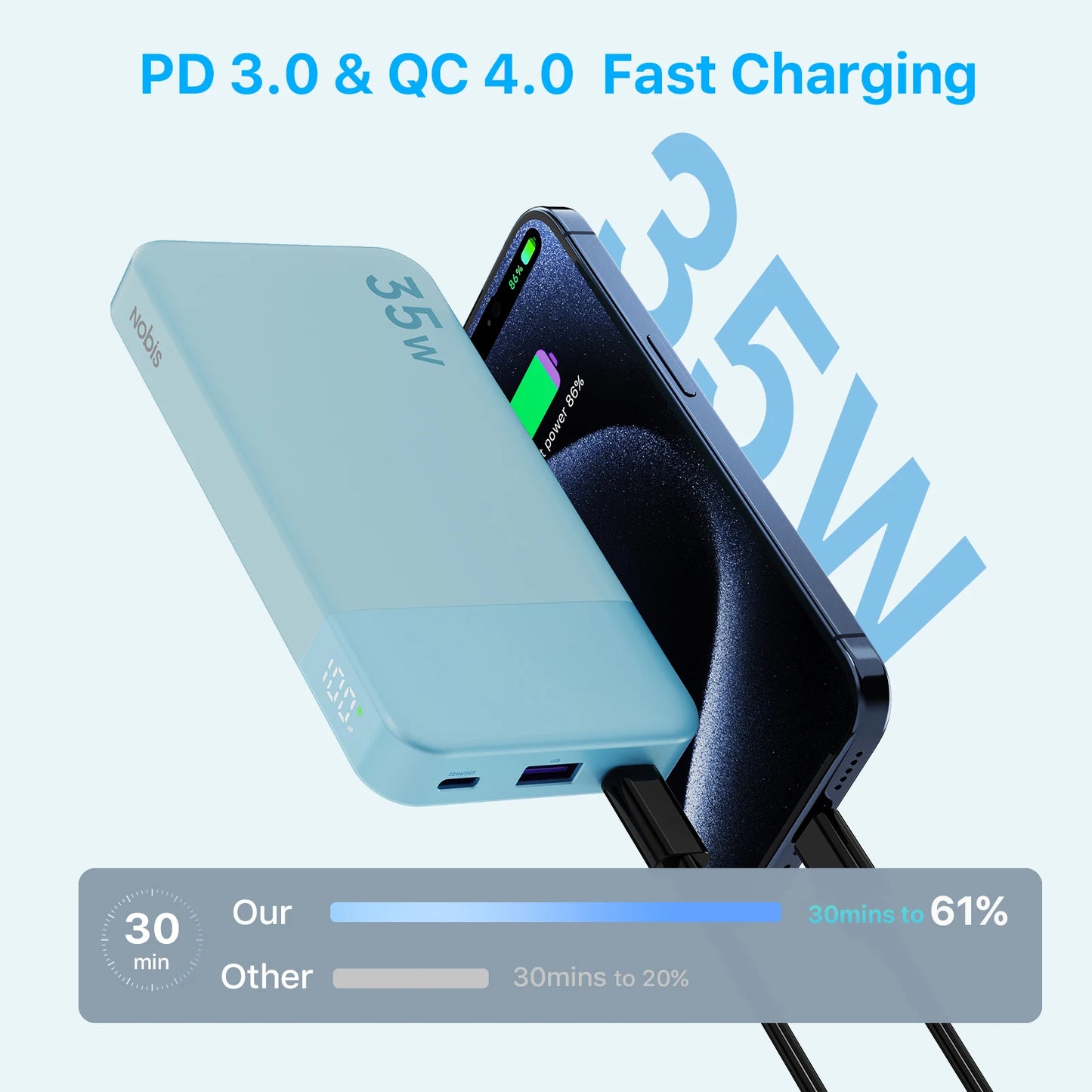 NOBIS N3510 10000mAh Power Bank 35W Fast Charge USB C Dual Output