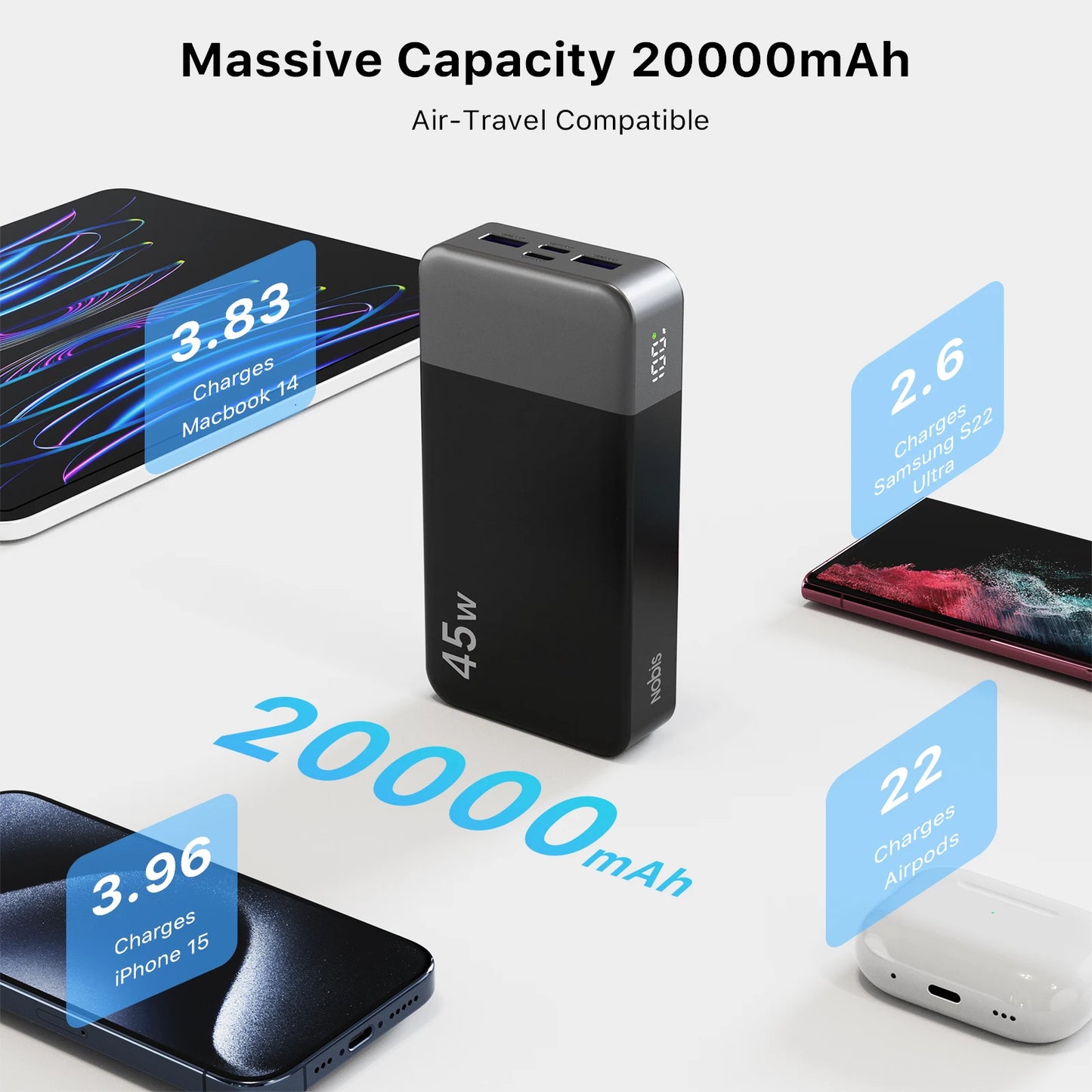 NOBIS 20000mah Power Bank 45W Fast Charging Portable Charger External Battery Pack with LED Display for iPhone Android Laptop