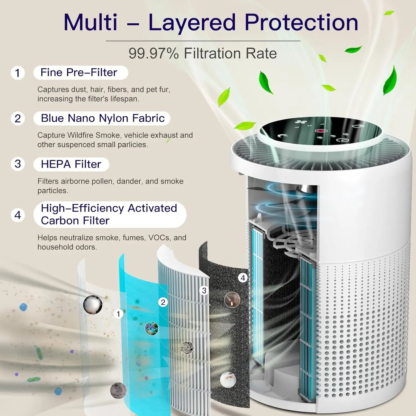 H13 True HEPA Air Purifier 2 Pack With Night Light